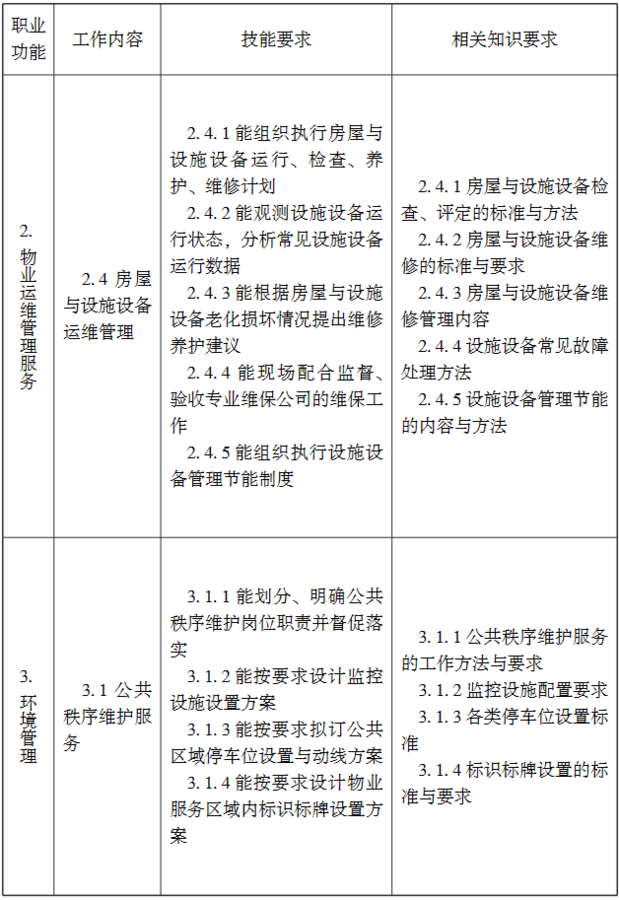 物业管理师二级技师补贴(物业管理师二级技师补贴政策)